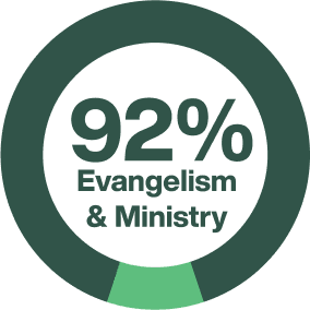 92% allocation