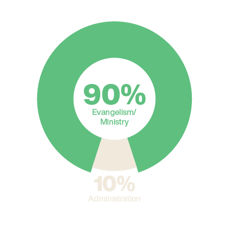 2025 allocation